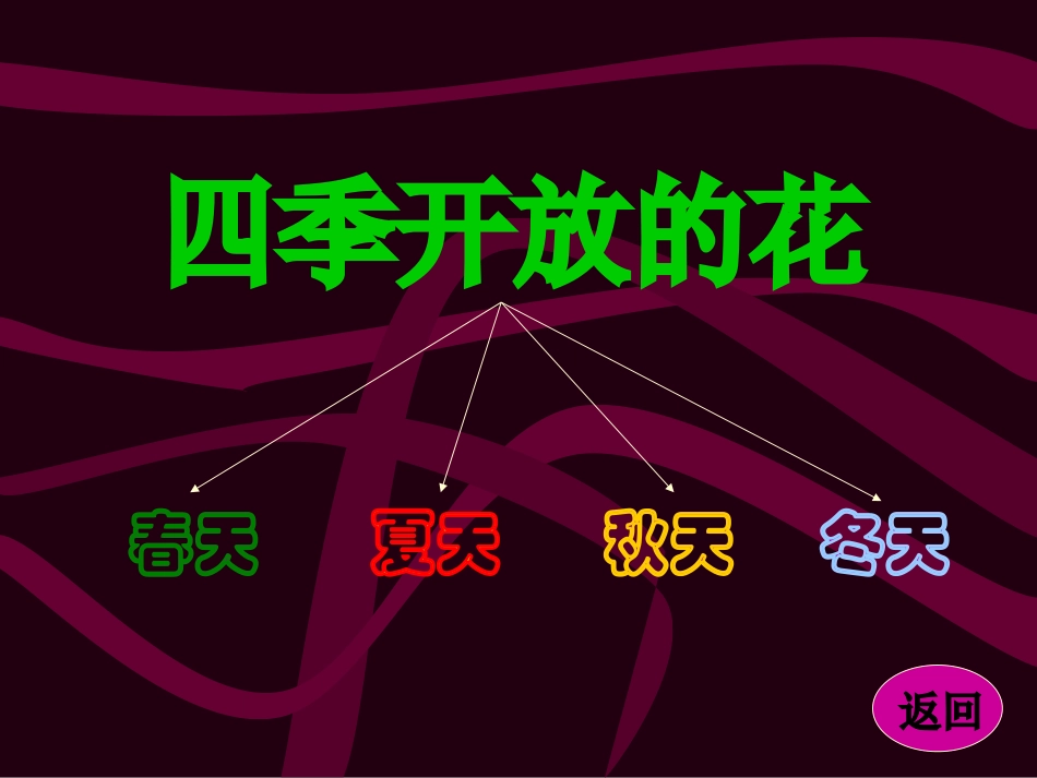 《花开歌》PPT课件[幼儿园音乐课件]_第3页