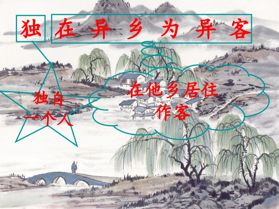 《九月九日忆山东兄弟》PPT课件[湘教版二年级语文上册]_第3页