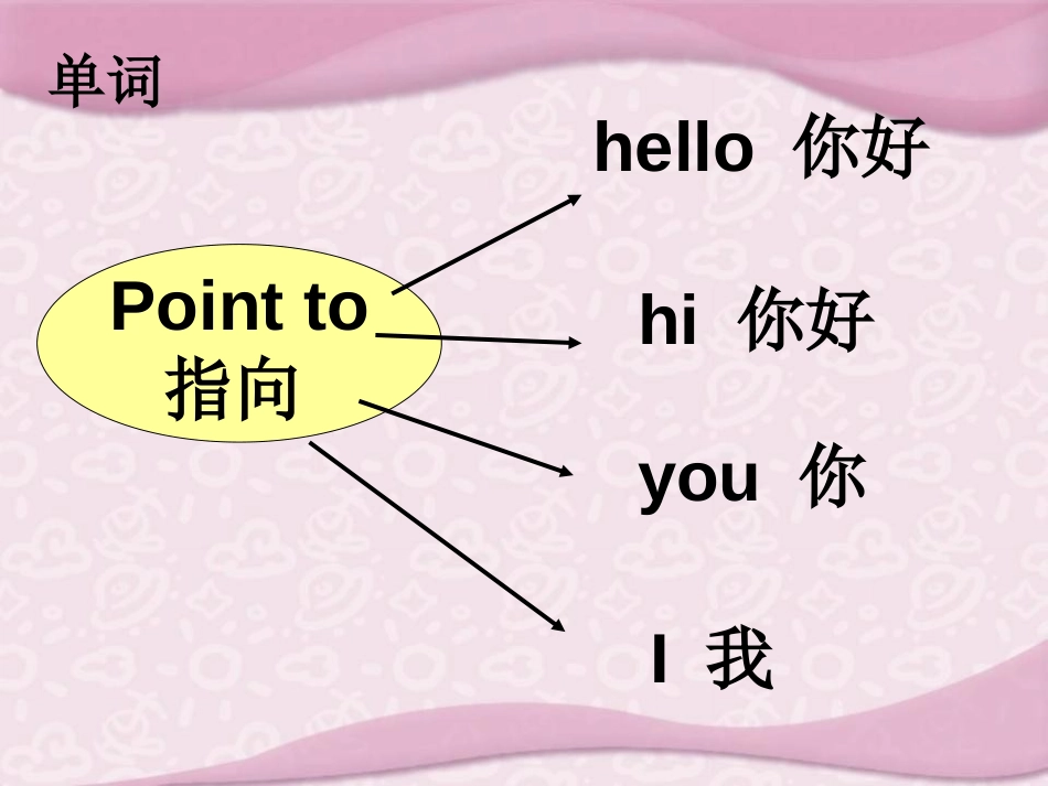 《Point to the window!》PPT课件_第2页