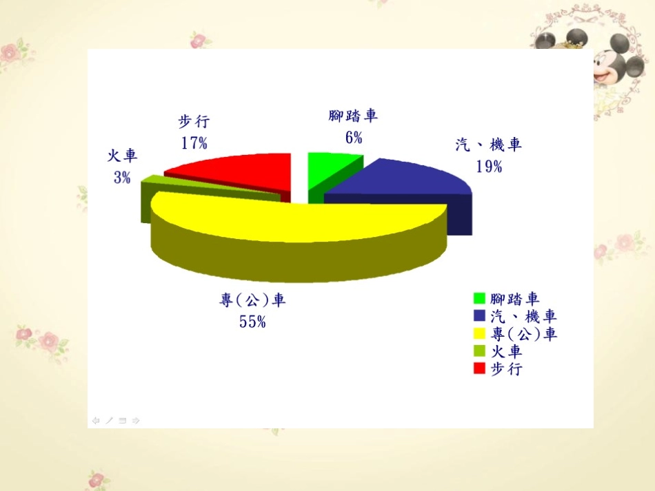 《How do you go to school?》PPT课件_第3页