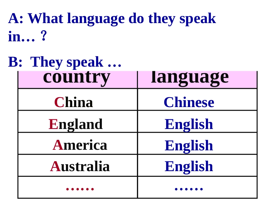 《Why do you like Australia?》PPT课件_第2页