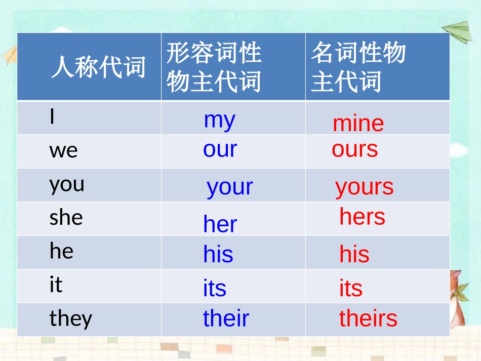 《Mine is pink》PPT课件[外研版五年级英语]_第3页