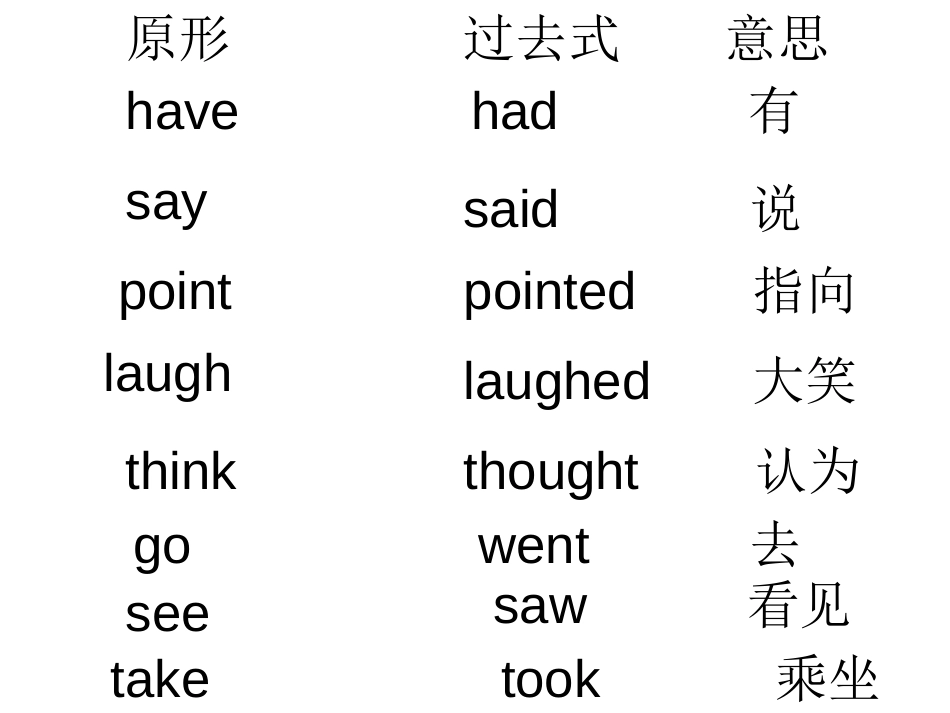 《It was amazing》PPT课件[外研版五年级英语]_第3页