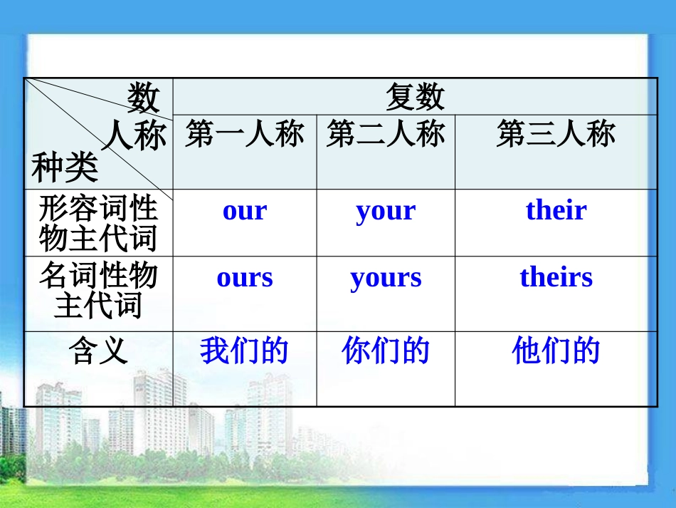 《Language in use》Lost and found PPT课件_第3页