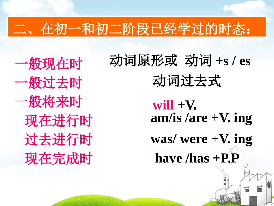 《Language in use》Wonders of the world PPT课件_第3页