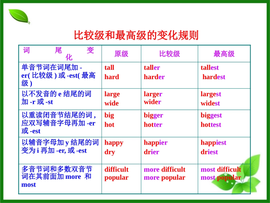《Language in use》Life now and then PPT课件_第2页