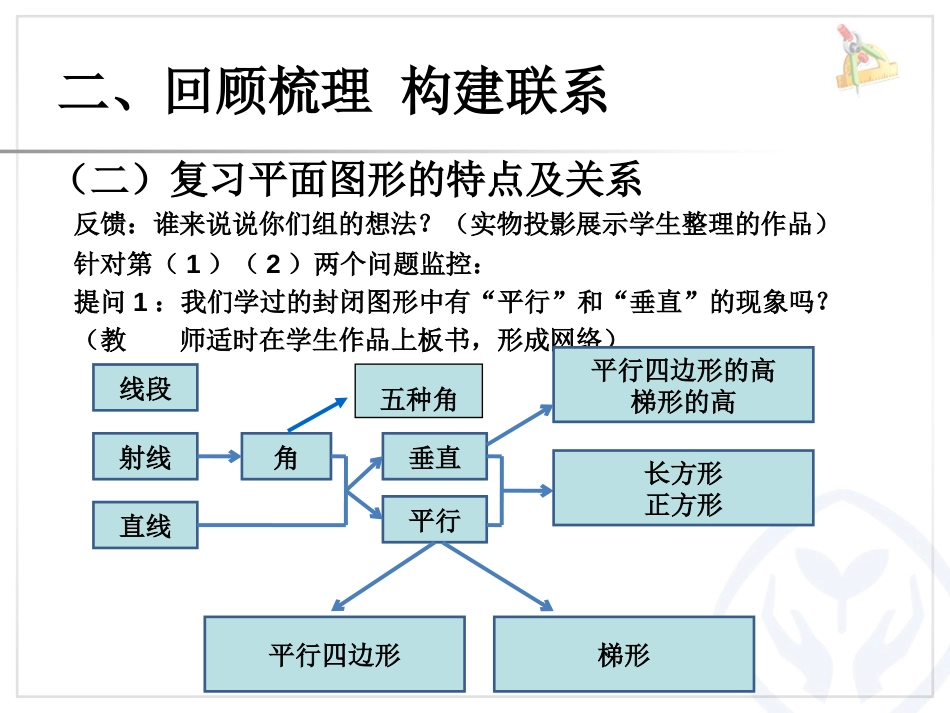 《图形的认识与测量》图形与几何PPT课件[人教版六年级数学]_第3页