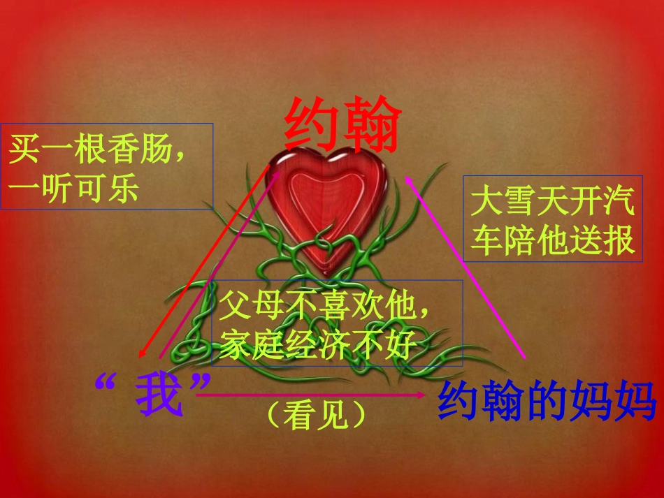 《成长》PPT课件[S版四年级语文上册]_第3页