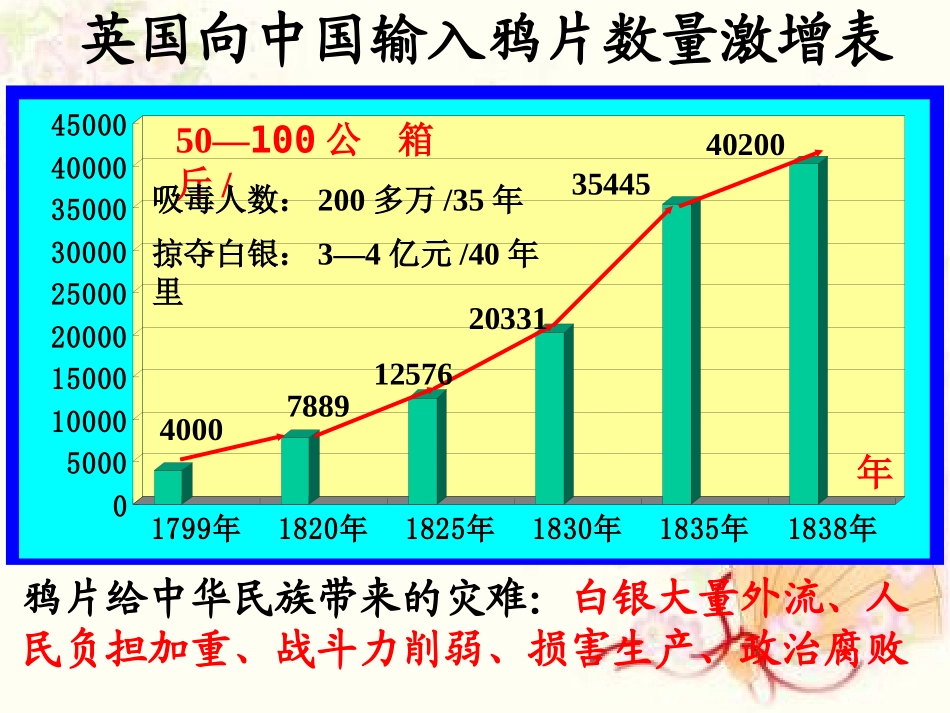 《虎门销烟》PPT课件[S版四年级语文上册]_第3页