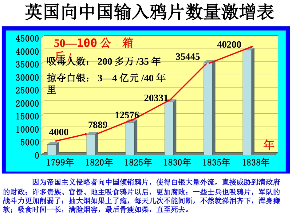 《虎门销烟》PPT课件[S版四年级语文上册]_第3页