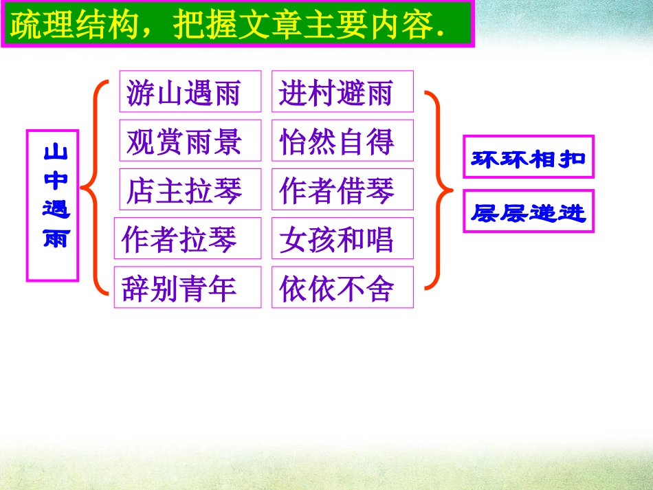 《山中避雨》PPT课件[语文版七年级语文上册]_第3页
