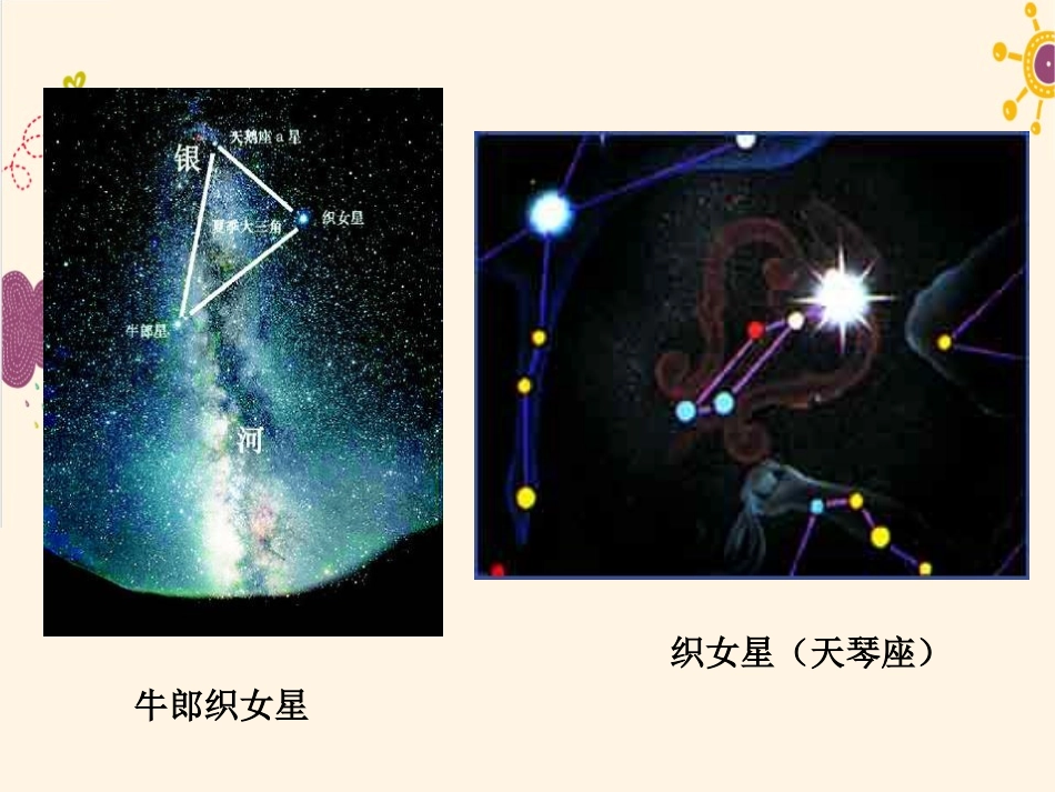 《诗词五首》PPT课件[语文版七年级语文下册]_第3页