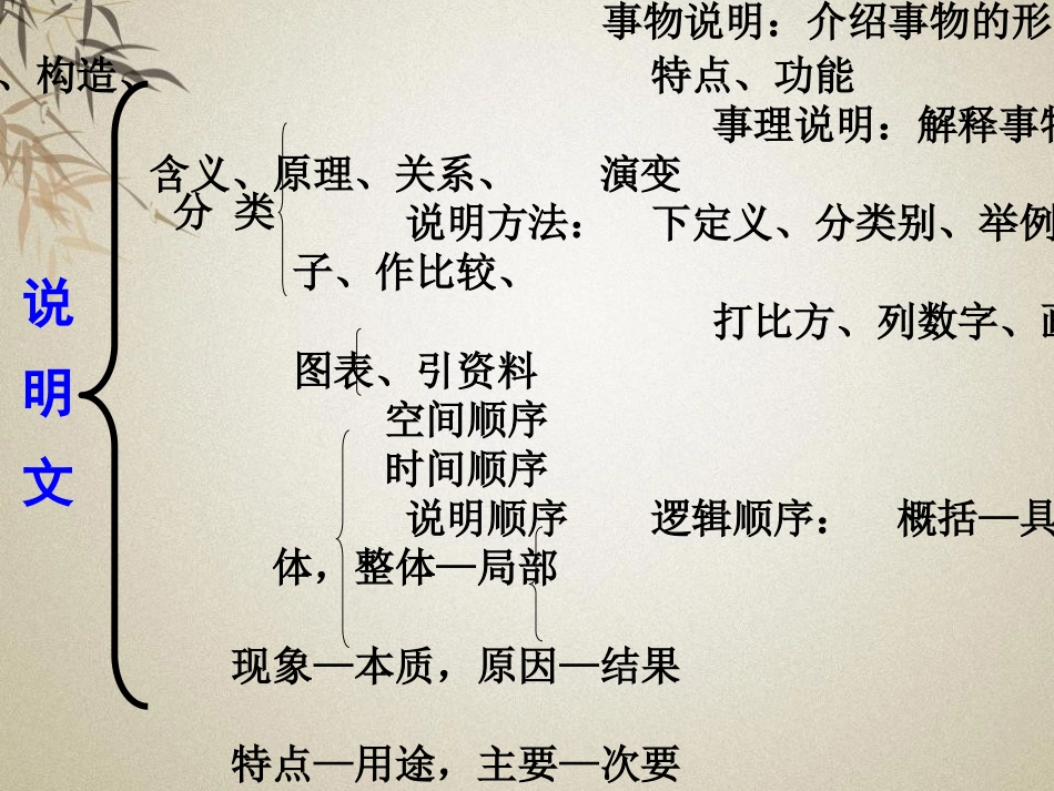 《花儿为什么这样红》PPT课件[语文版八年级语文上册]_第3页