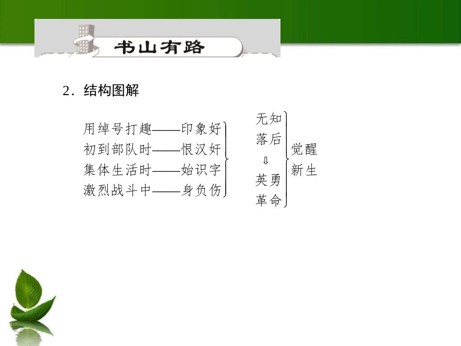 《差半车麦秸》PPT课件[语文版九年级语文上册]_第3页