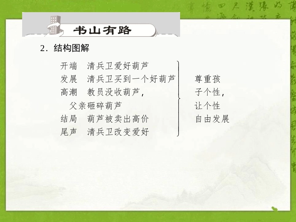 《清兵卫与葫芦》PPT课件[语文版九年级语文上册]_第3页