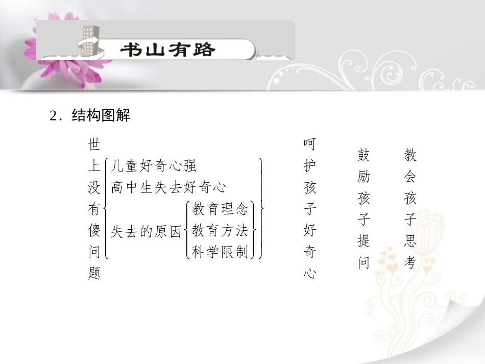 《世上没有傻问题》PPT课件[语文版九年级语文上册]_第3页