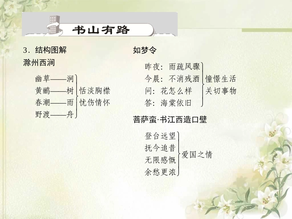 《诗词五首》PPT课件1[语文版九年级语文上册]_第3页