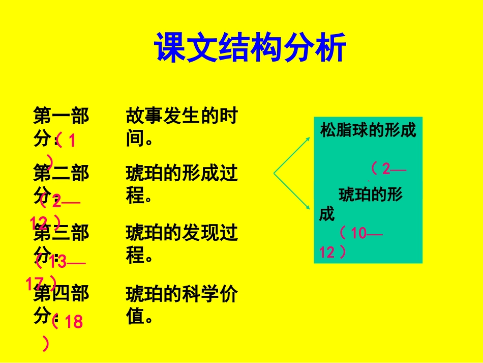 《奇异的琥珀》PPT课件[A版五年级语文下册]_第3页