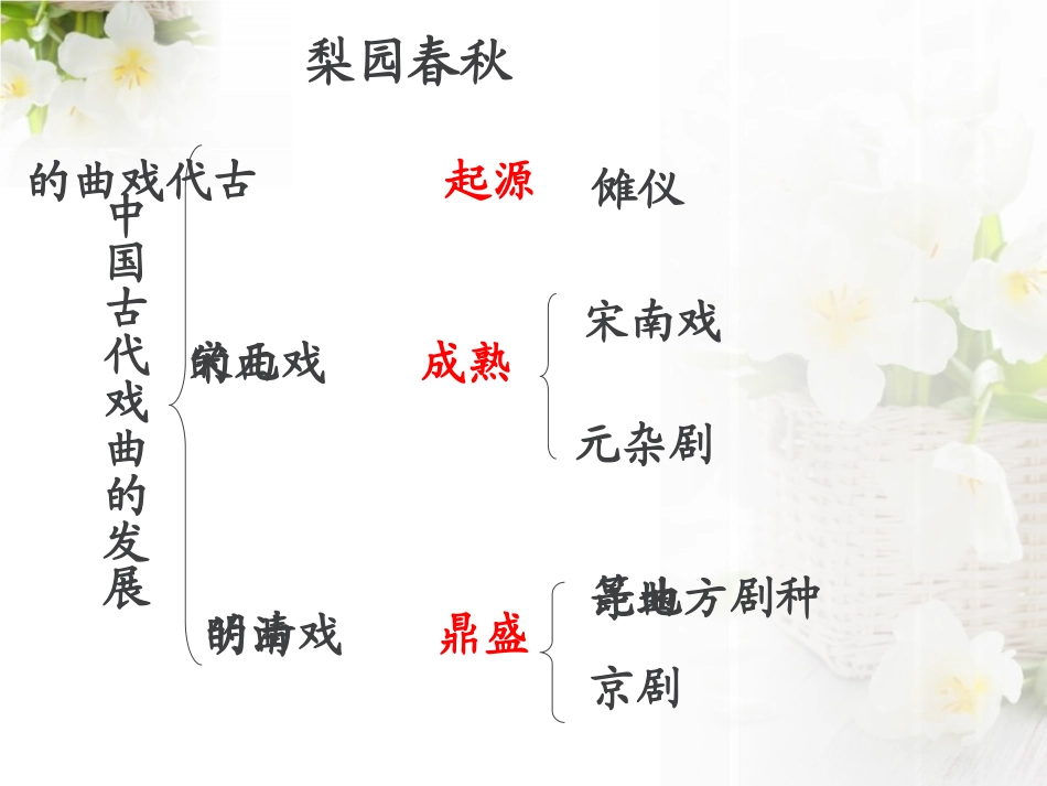 《这一封书信来得巧》PPT课件[八年级音乐下册]_第2页