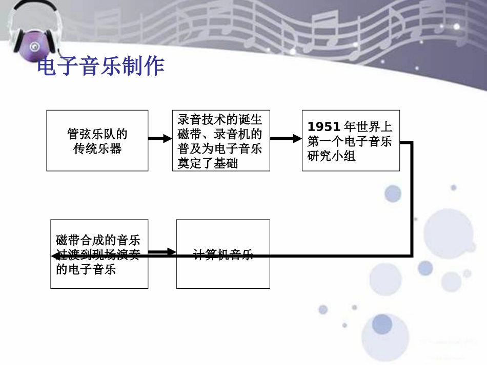 《瑰丽的电声》PPT课件[八年级音乐下册]_第3页