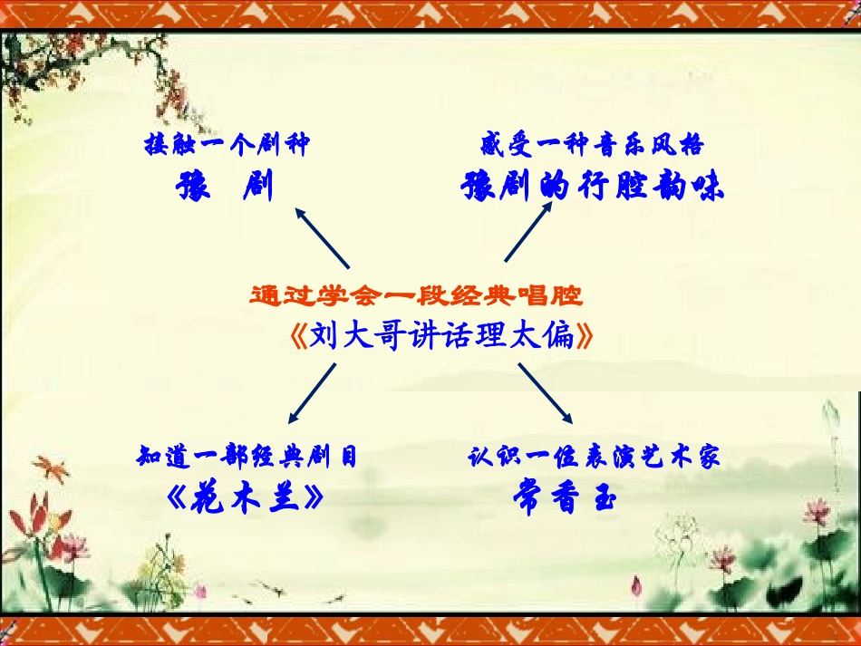 《刘大哥讲话理太偏》PPT课件[九年级音乐下册]_第3页