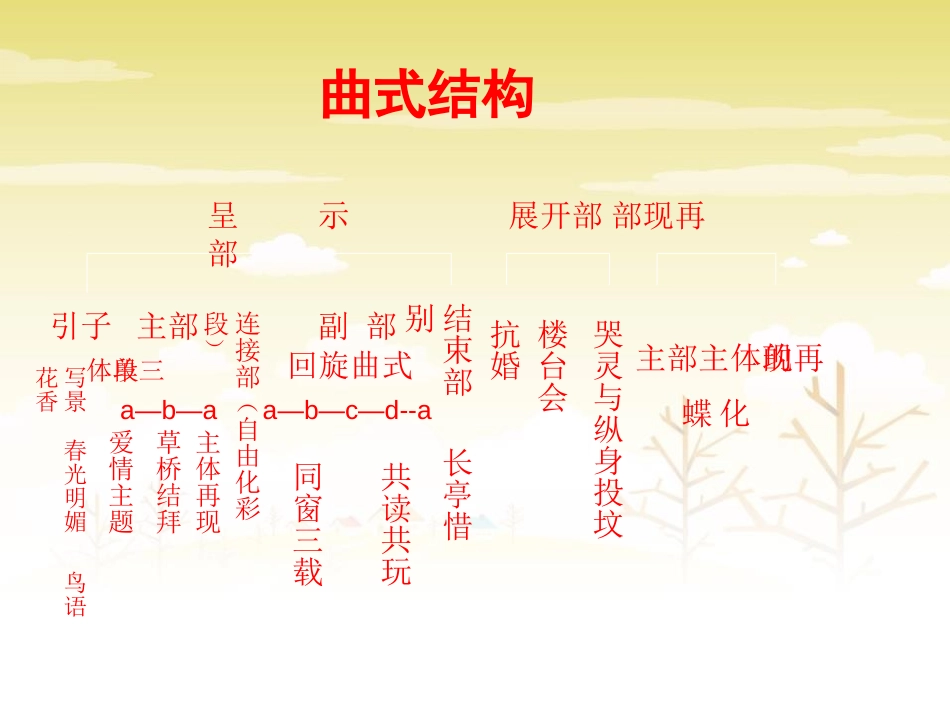 《十八相送》PPT课件[九年级音乐下册]_第3页