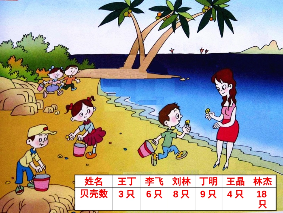 《制作标本》PPT课件[青岛版二年级数学上册]_第3页