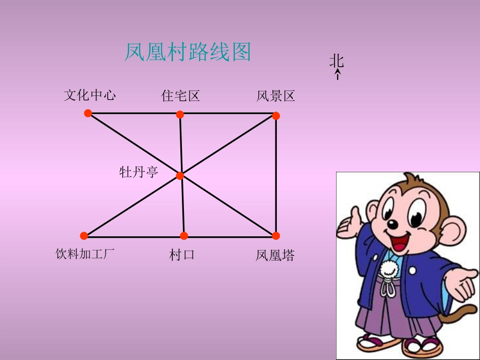 《走进新农村》PPT课件[青岛版三年级数学上册]_第1页