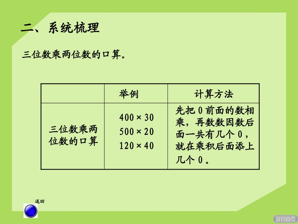 《保护天鹅》PPT课件[青岛版四年级数学上册]_第3页