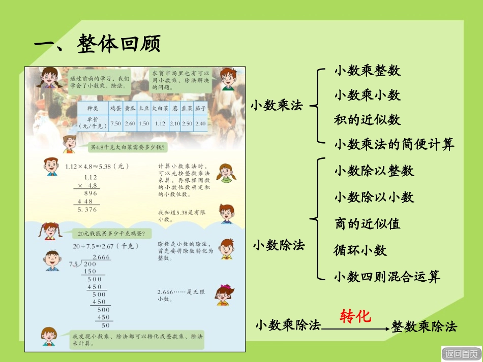 《游三峡》PPT课件[青岛版五年级数学上册]_第2页
