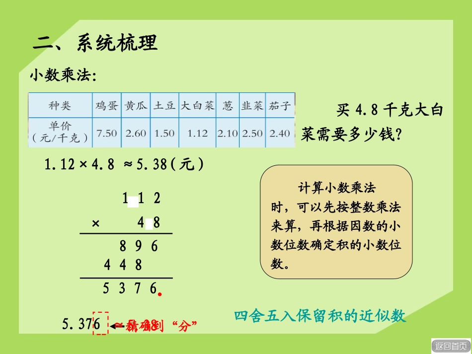 《游三峡》PPT课件[青岛版五年级数学上册]_第3页