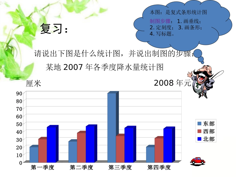 《绿色家园》PPT课件[青岛版五年级数学上册]_第3页