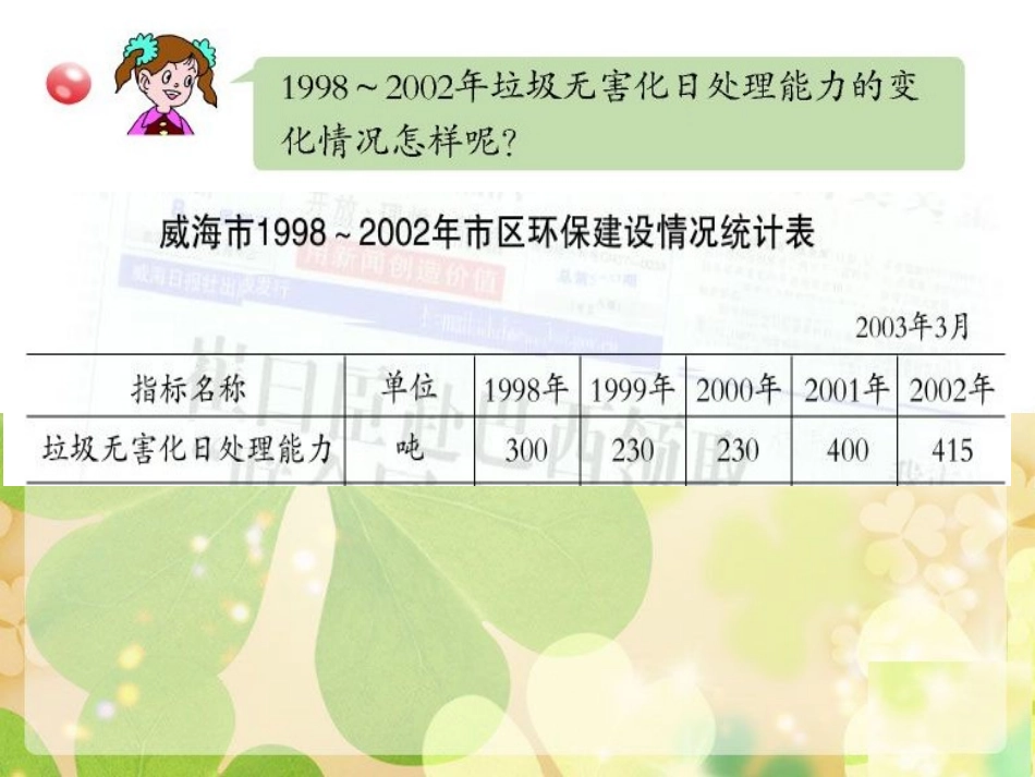 《绿色家园》PPT课件[青岛版五年级数学上册]_第3页