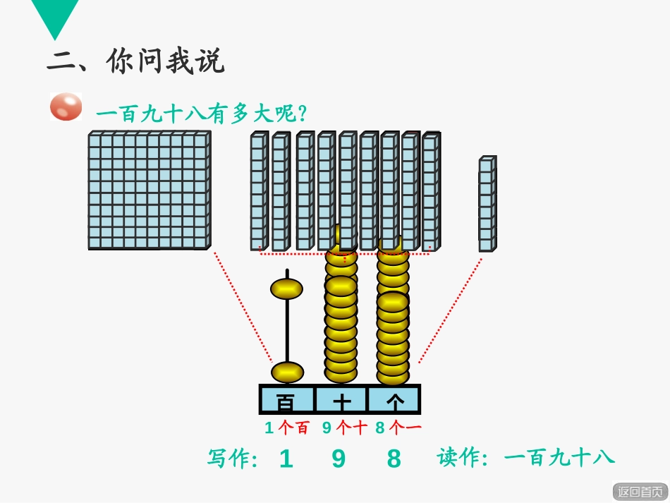《游览北京》PPT课件[青岛版二年级数学下册]_第3页