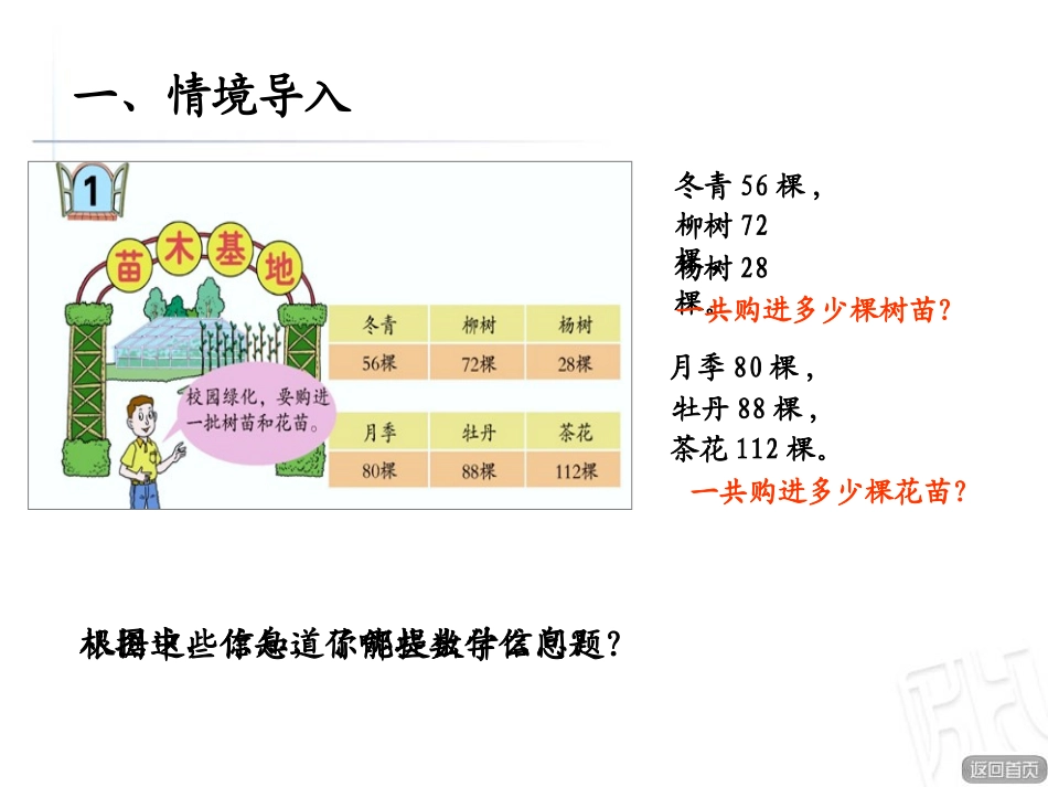 《快乐农场》PPT课件[青岛版四年级数学下册]_第2页