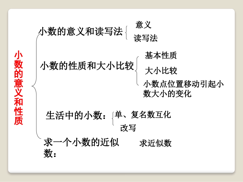 《动物世界》PPT课件[青岛版四年级数学下册]_第3页