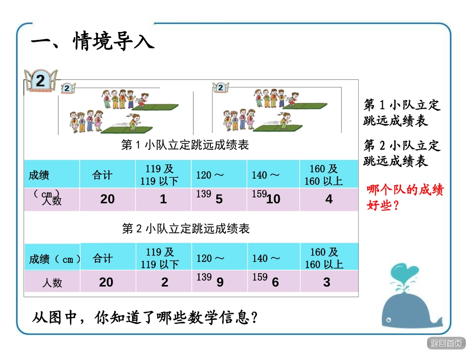 《我锻炼 我健康》PPT课件[青岛版四年级数学下册]_第2页