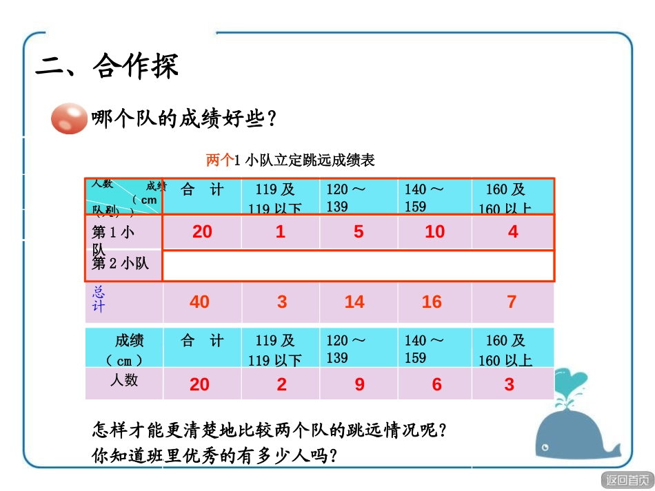 《我锻炼 我健康》PPT课件[青岛版四年级数学下册]_第3页