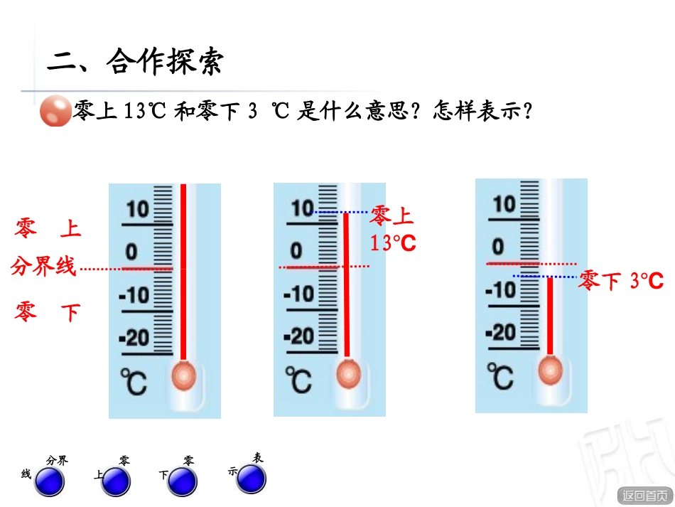 《中国的热极》PPT课件[青岛版五年级数学下册]_第3页