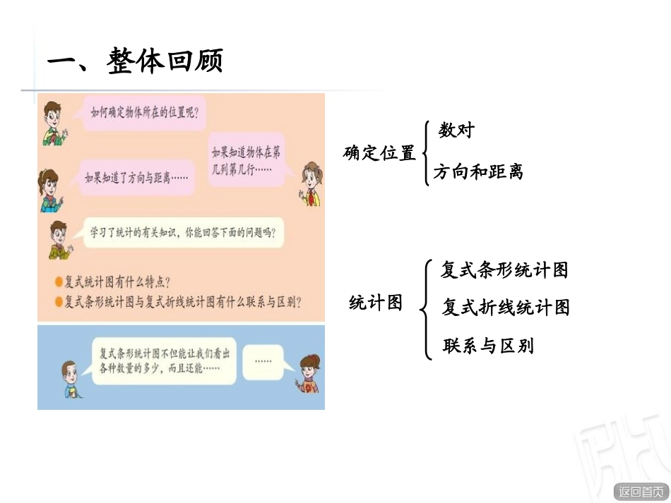 《走进军营》PPT课件[青岛版五年级数学下册]_第2页