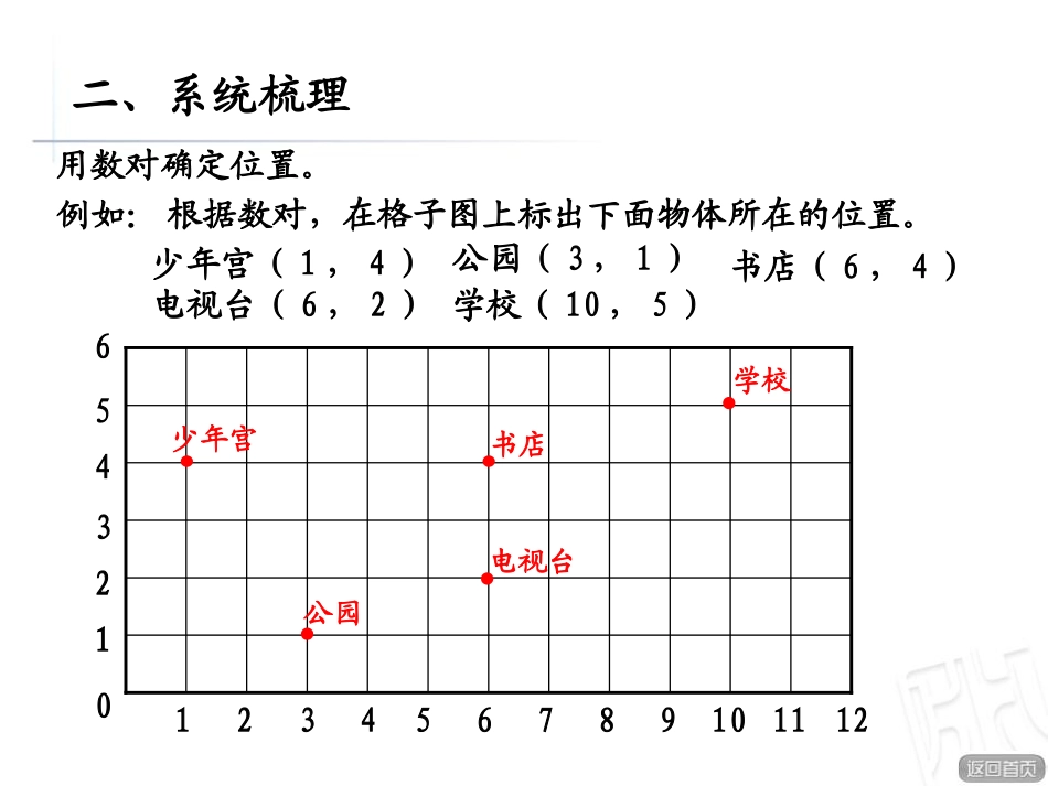 《走进军营》PPT课件[青岛版五年级数学下册]_第3页