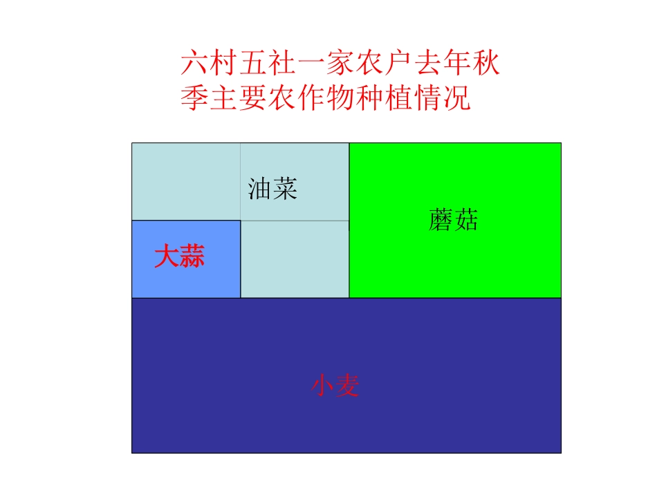 《关注环境》PPT课件[青岛版五年级数学下册]_第3页