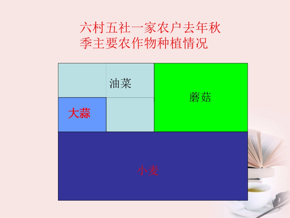 《关注环境》PPT课件[青岛版五年级数学下册]_第3页