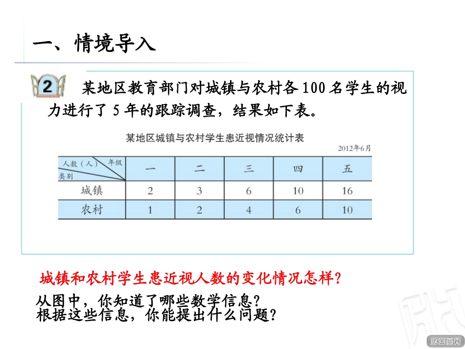《爱护眼睛》PPT课件[青岛版五年级数学下册]_第2页
