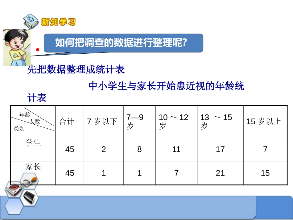 《爱护眼睛》PPT课件[青岛版五年级数学下册]_第3页