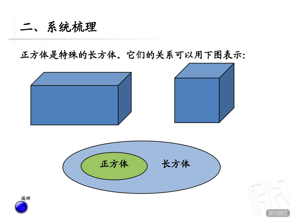 《包装盒》PPT课件[青岛版五年级数学下册]_第3页