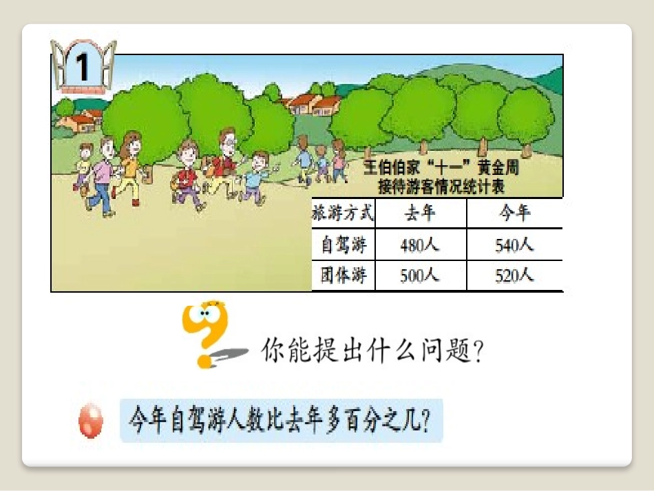 《欢乐农家游》PPT课件[青岛版六年级数学下册]_第2页