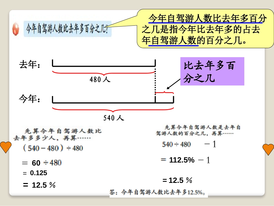 《欢乐农家游》PPT课件[青岛版六年级数学下册]_第3页