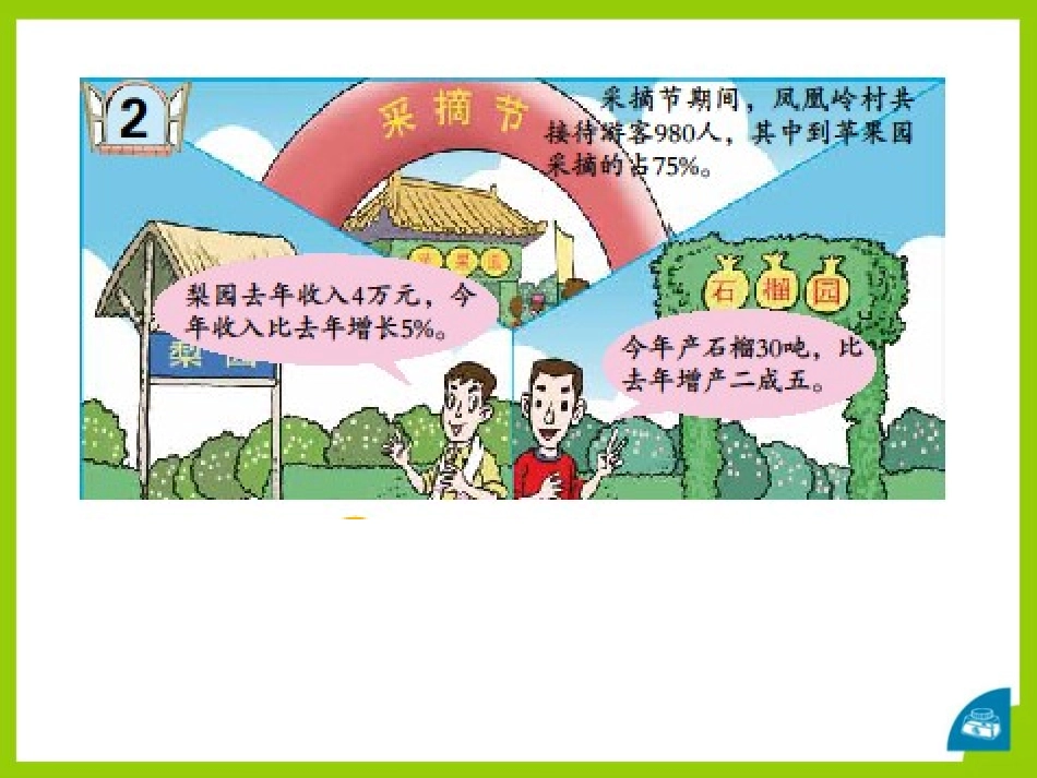 《欢乐农家游》PPT课件[青岛版六年级数学下册]_第3页