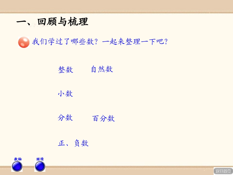 《欢乐农家游》PPT课件[青岛版六年级数学下册]_第2页